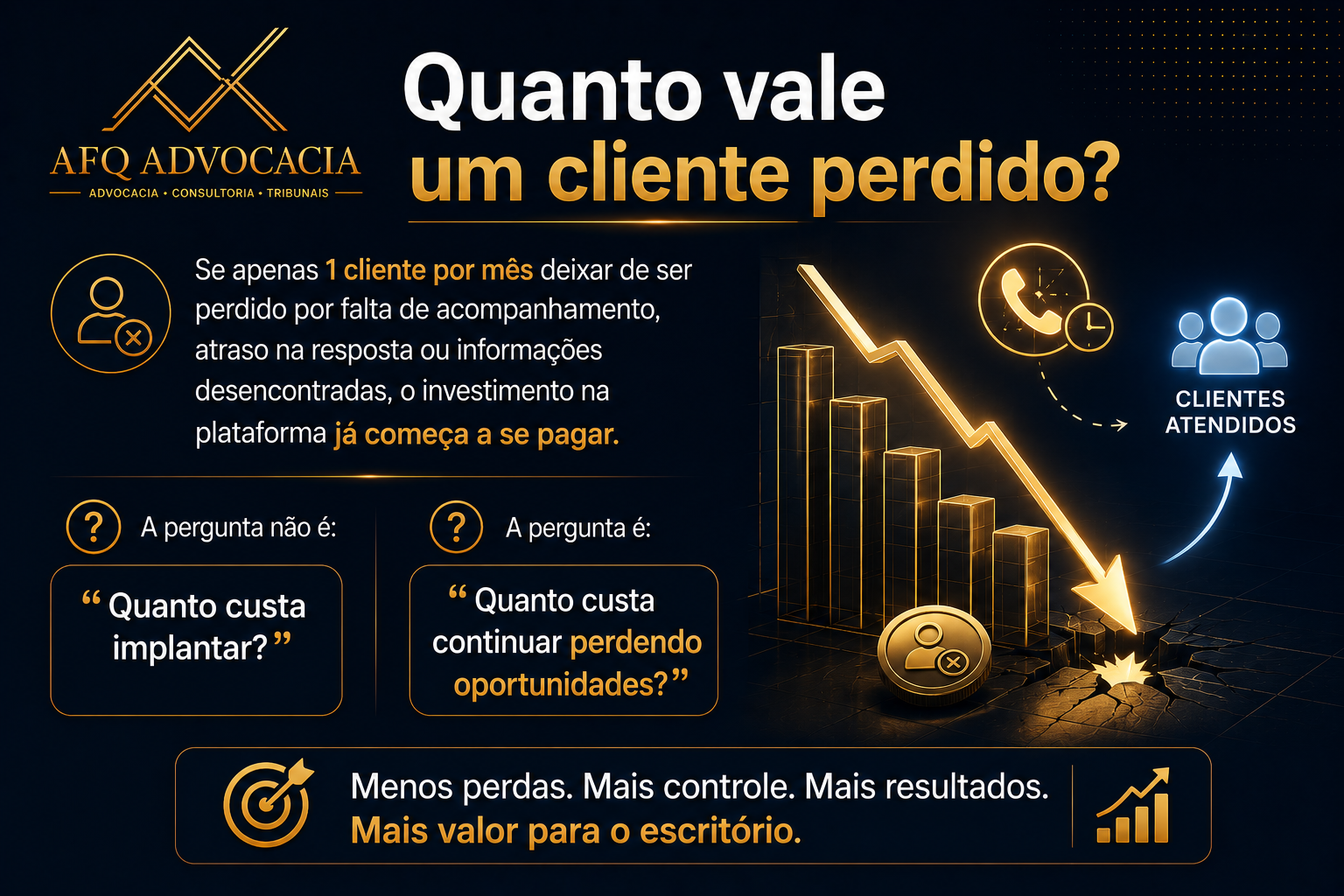 Slide final - Quanto vale um cliente perdido